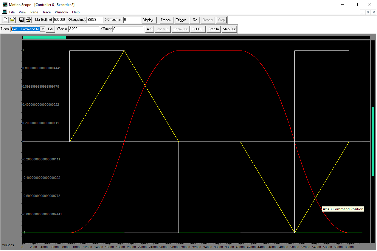 Red = Command, Green = Actual, Yellow = Velocity, White = Acceleration